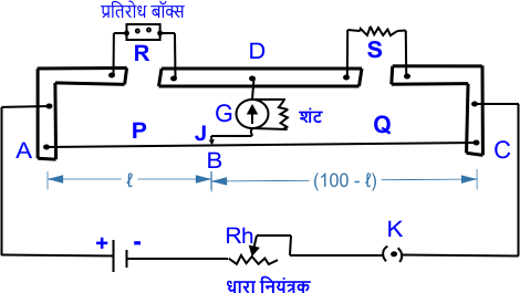 मीटर सेतु का सिद्धांत, meter bridge in hindi