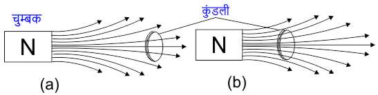 फैराडे के विद्युत चुंबकीय प्रेरण के नियम