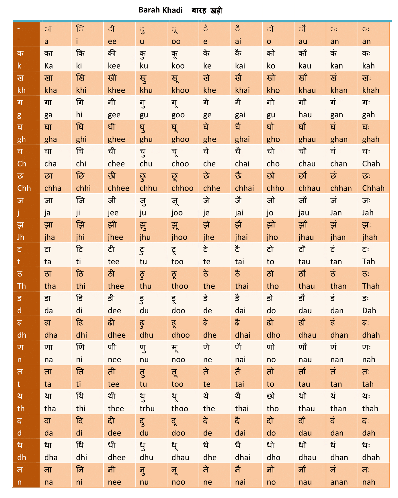 barakhadi in english chart