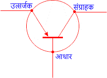 ट्रांजिस्टर transistor in Hindi
