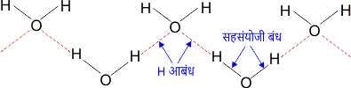 हाइड्रोजन आबंध के उदाहरण